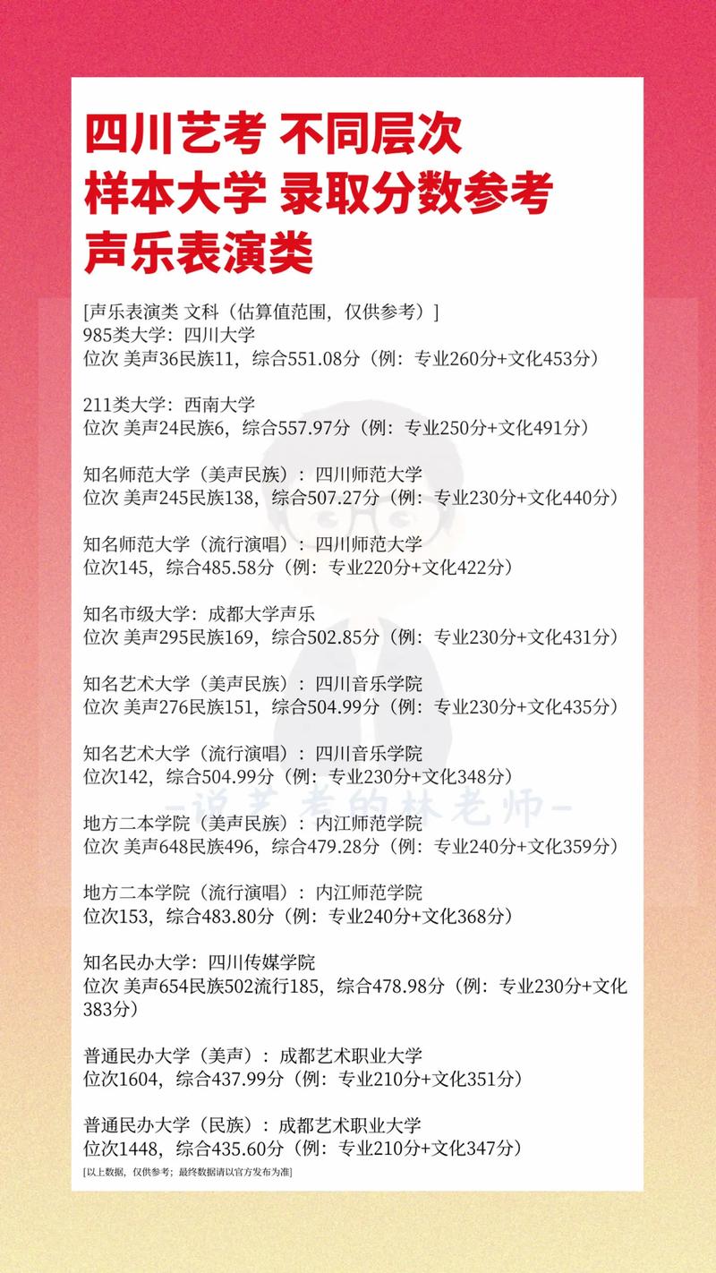 四川省音乐类艺考成绩