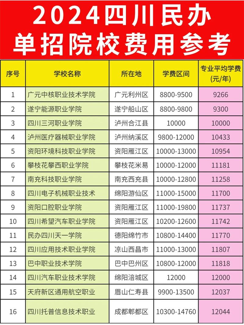 来四川的艺考单招学校