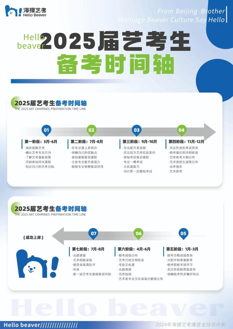 中国艺考从哪一年开始