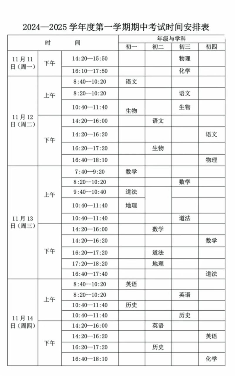 初中一般什么时候艺考