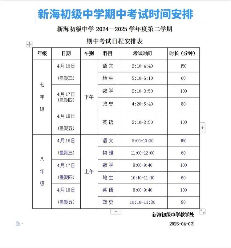 初中一般什么时候艺考