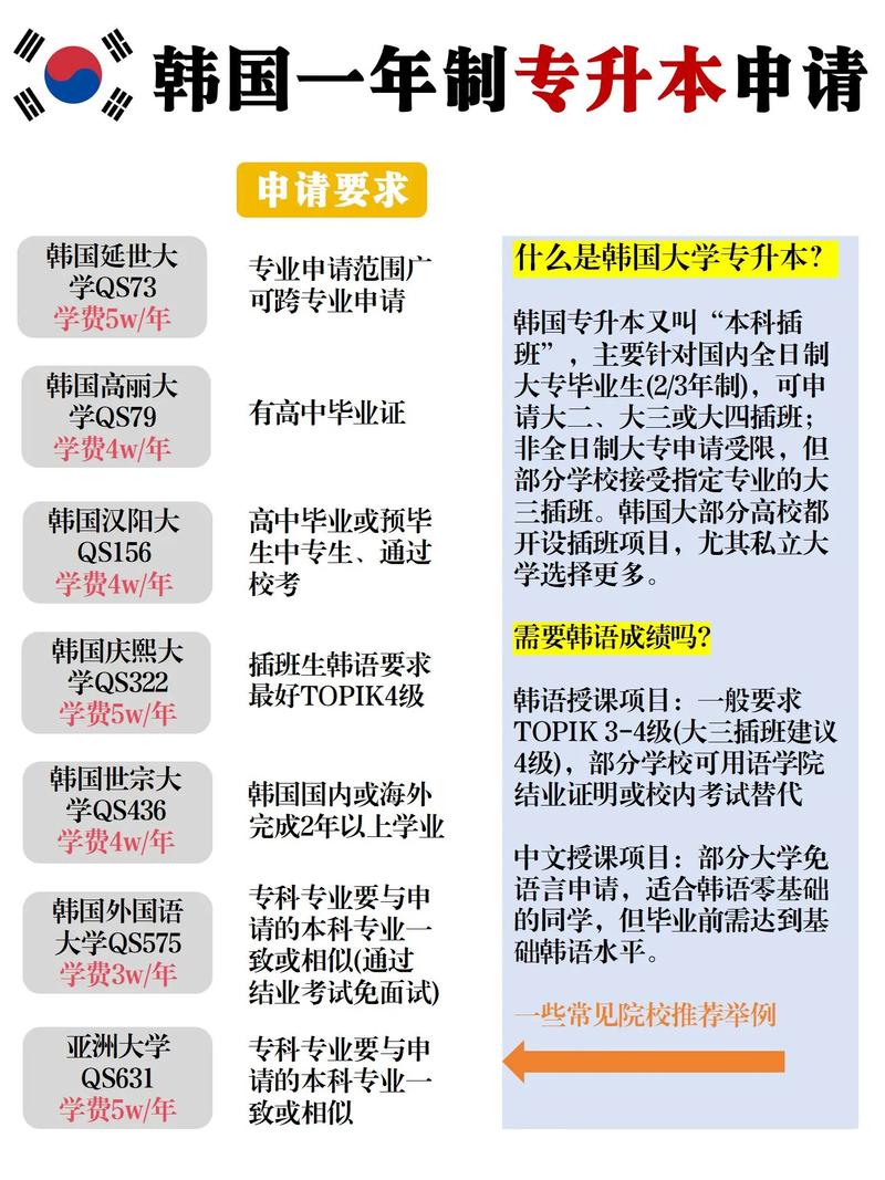 韩国跨专业专升本读音乐