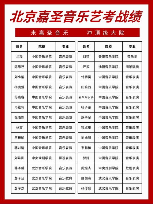 西昌学院高音乐专业代码