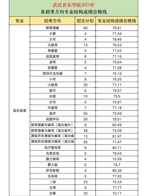 艺考音乐三年多少钱啊