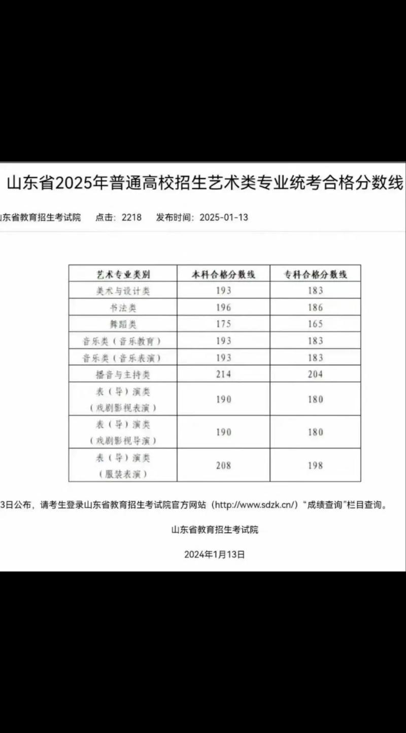 艺考的通过率一般多少