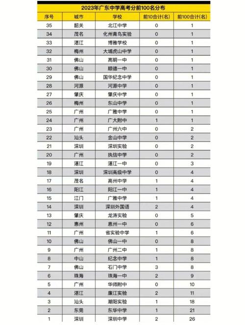 广东高考音乐专业的身高