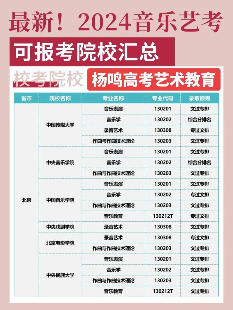 艺校音乐专业有哪些专业