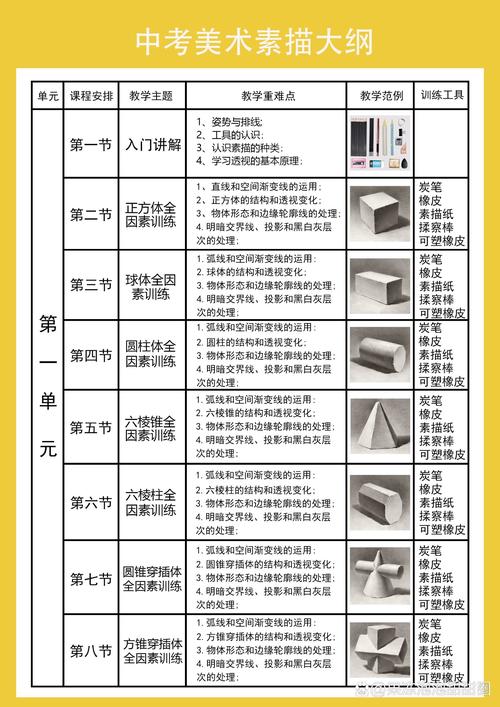 浙江高中美术教材大纲