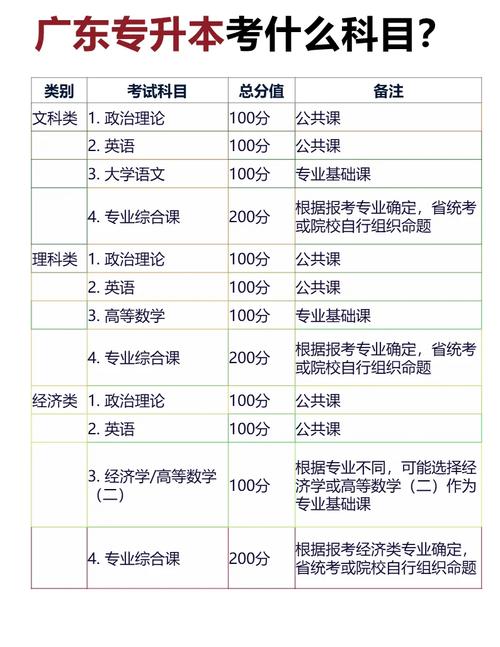 音乐生专升本考什么科目