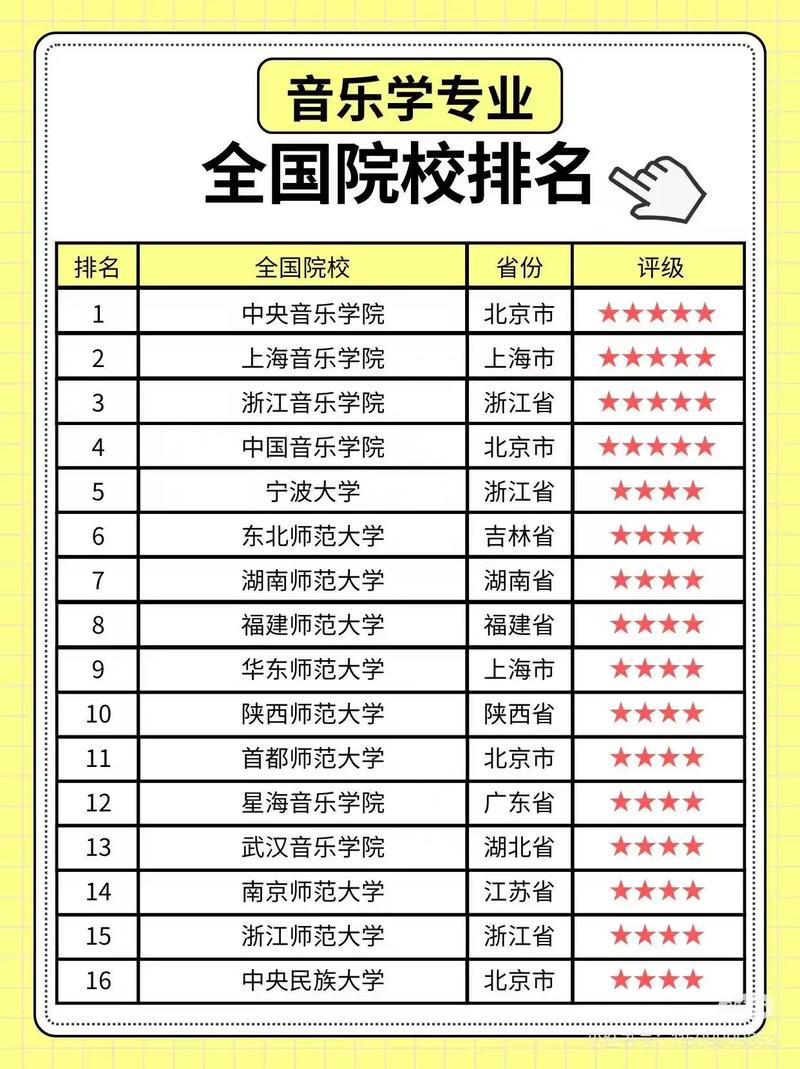 长春音乐大学有哪些专业