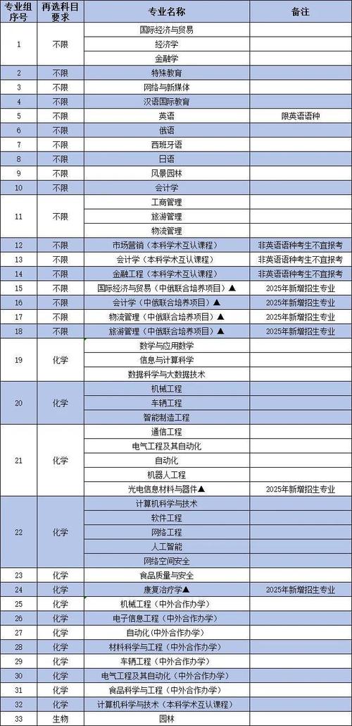 长春音乐大学有哪些专业