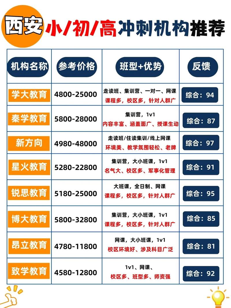 艺考辅导班通过率高吗