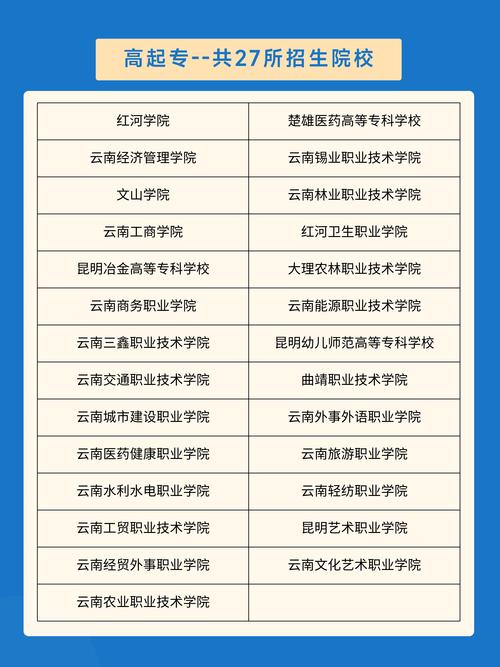 音乐教育专升本学校云南