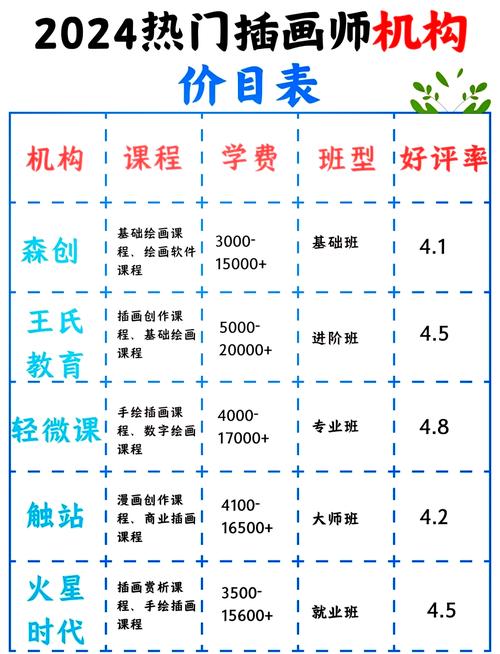 郑州工艺美术学校学费