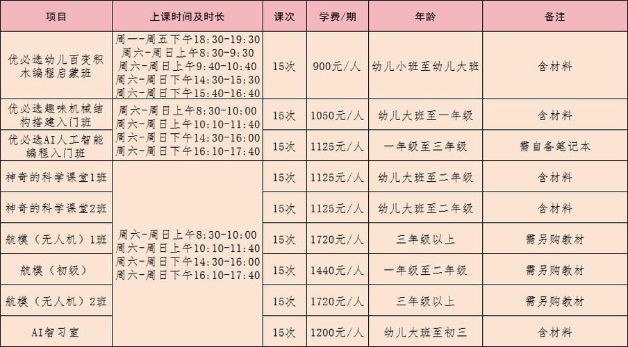 江西宜春舞蹈学校报名