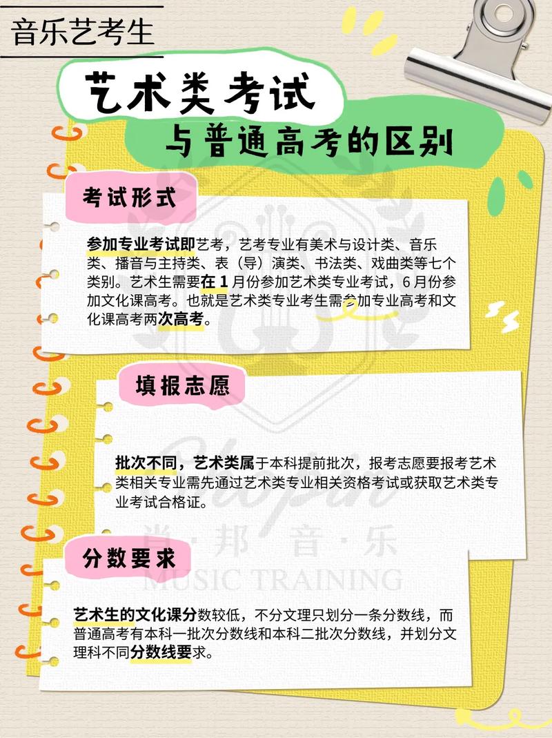 艺考可不可以会考不过