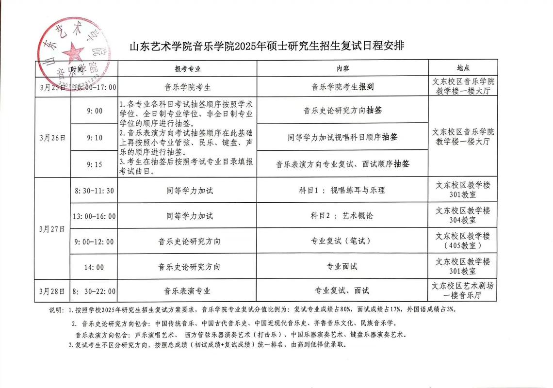 音乐艺考一场多长时间