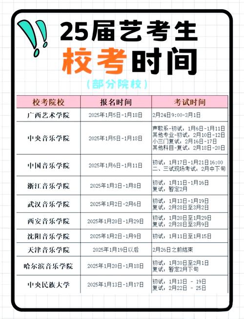 2025年音乐校考没过