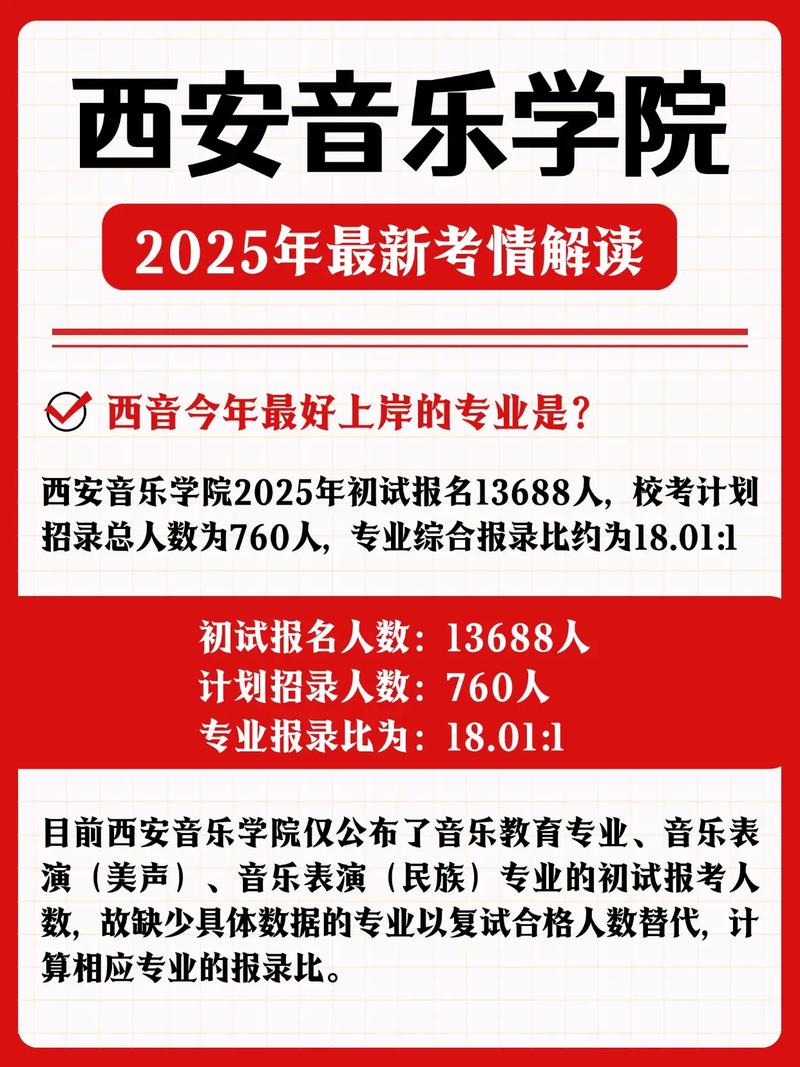 2025年音乐校考没过