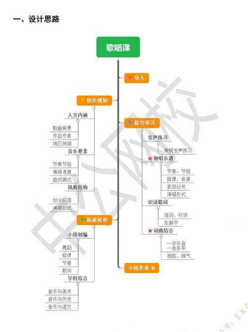 亲子课音乐之旅课程流程