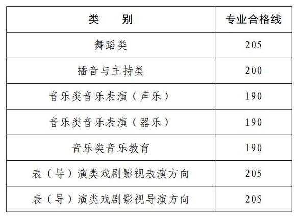 2025河南音乐艺考线