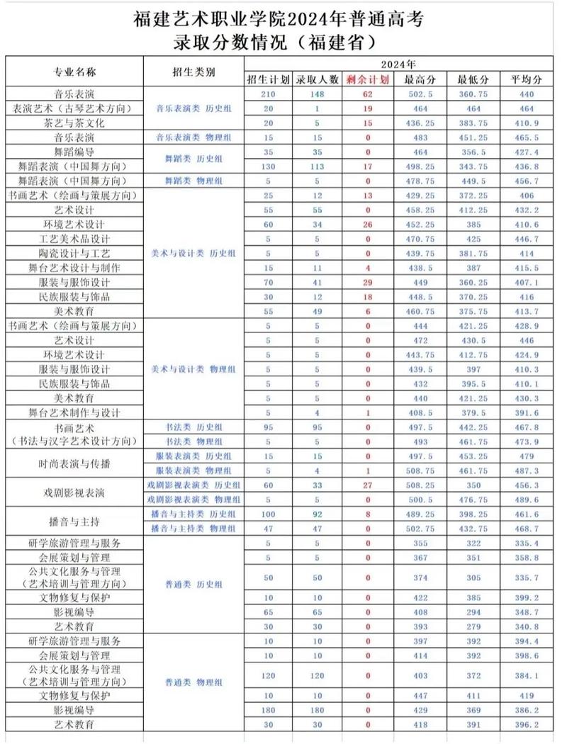 福建省考试院官网艺考