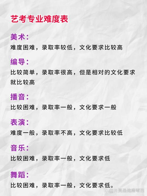 艺考有一本专业有哪些