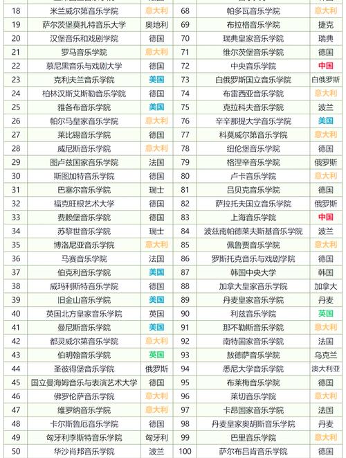 北京音乐院校有哪些专业