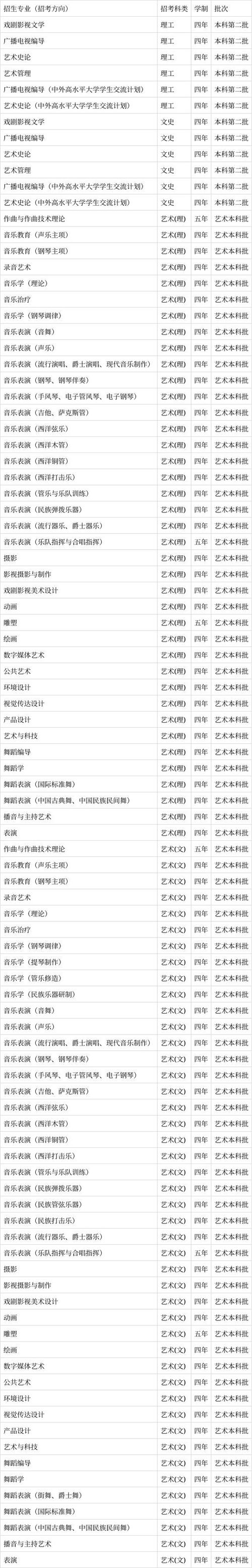 成都音乐院校有哪些专业