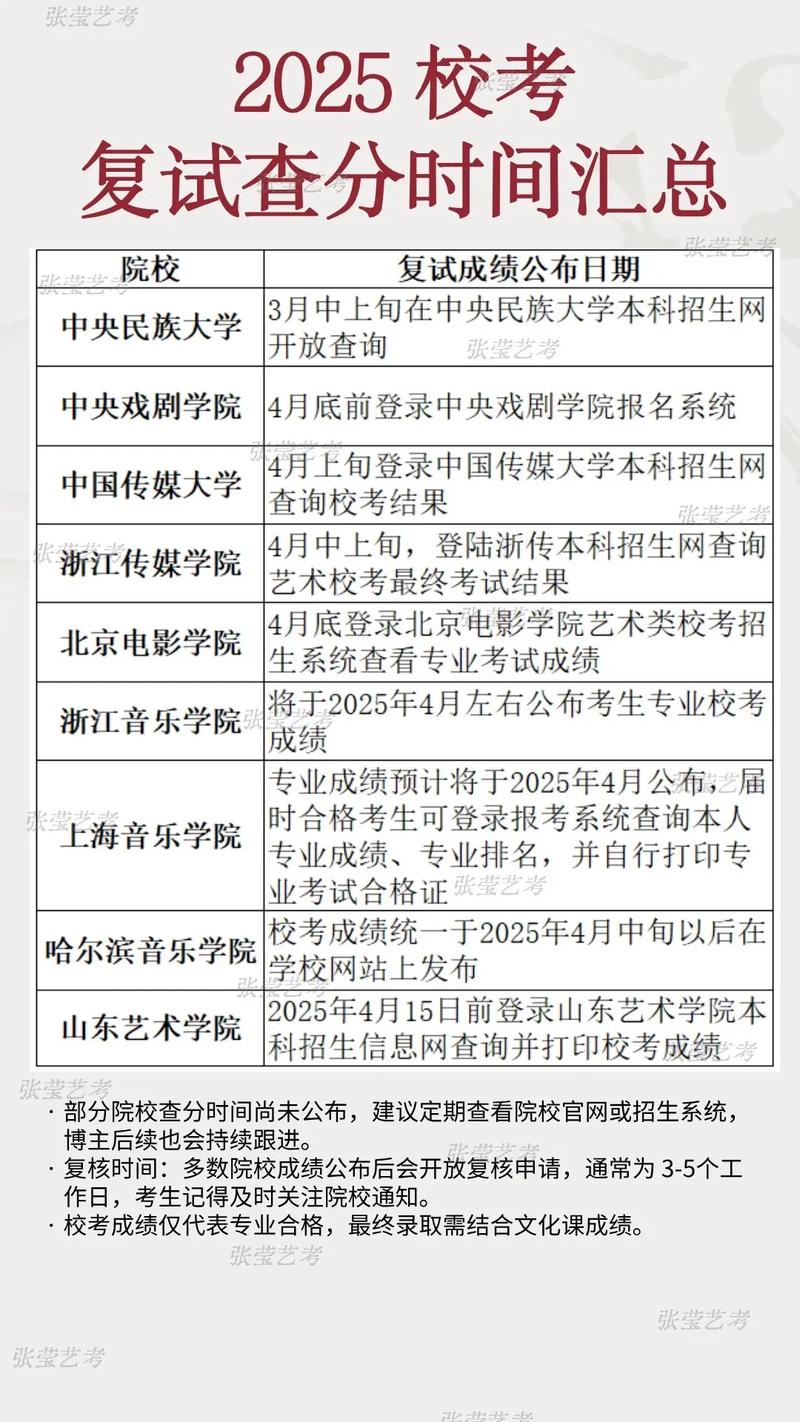 艺考小三门什么时候学