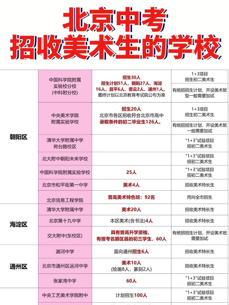 北京都有哪些美术大学