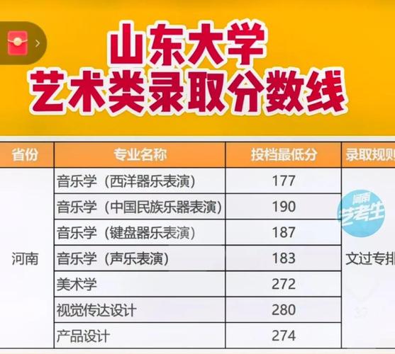 山东美术校考江苏大学