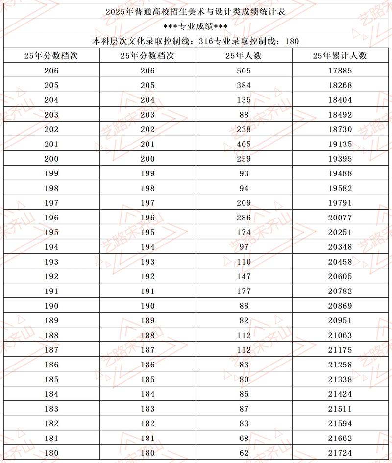 河北省艺考高考分数线