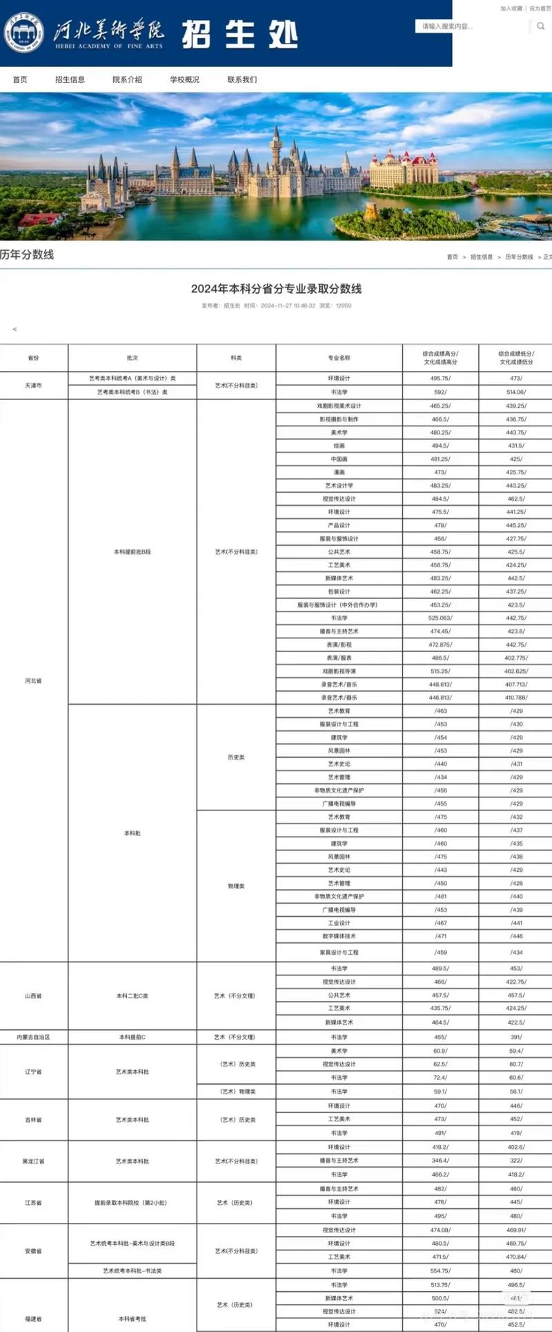 河北省艺考高考分数线