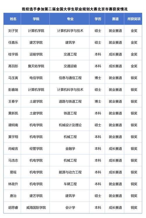 北京交通美术校考报名