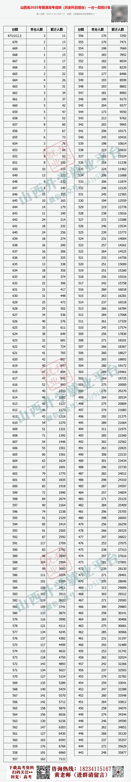 山西省艺考联考通过率