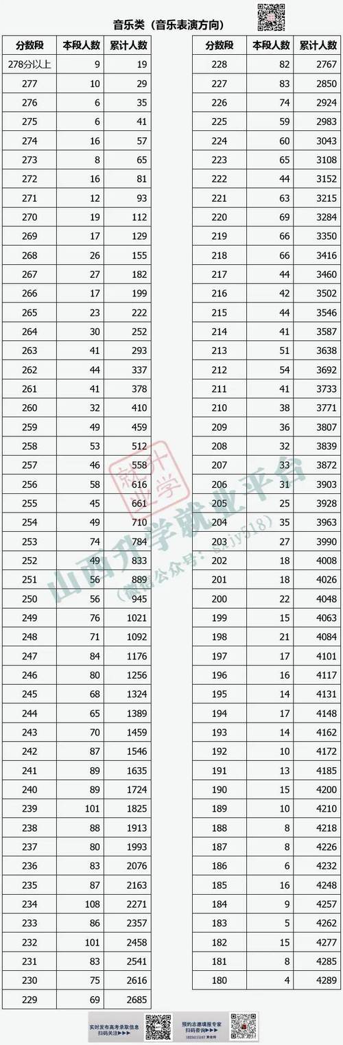 山西省艺考联考通过率