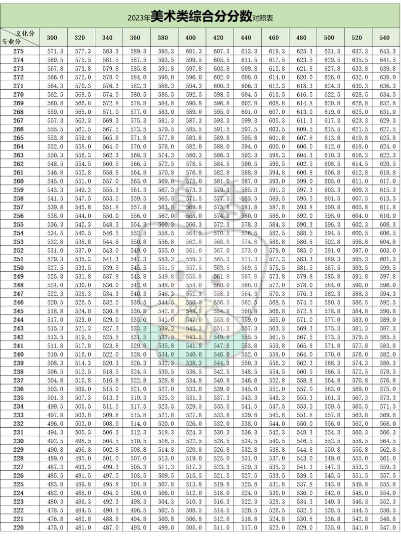 高考美术山东怎么算分