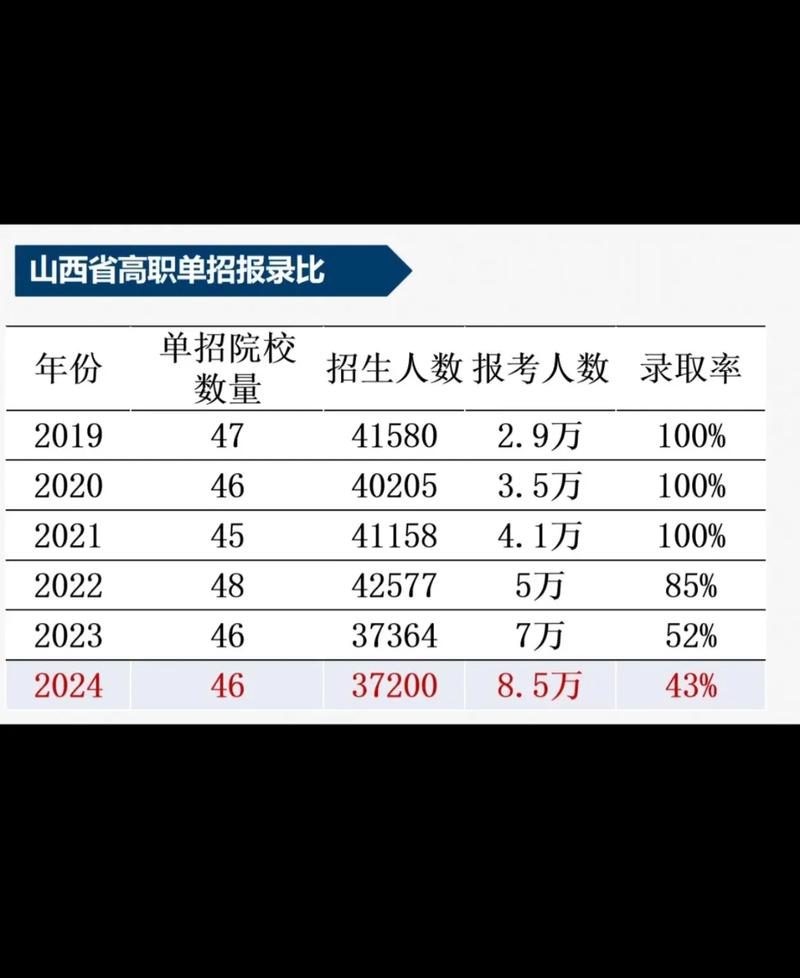 山西省艺考统考通过率