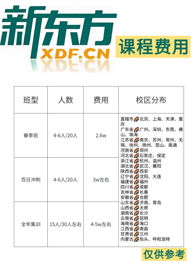 新东方艺考全日制项目