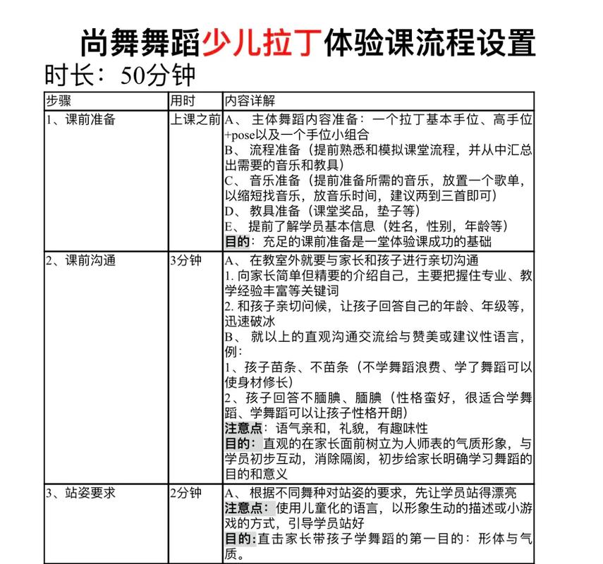 少儿舞蹈完整上课流程
