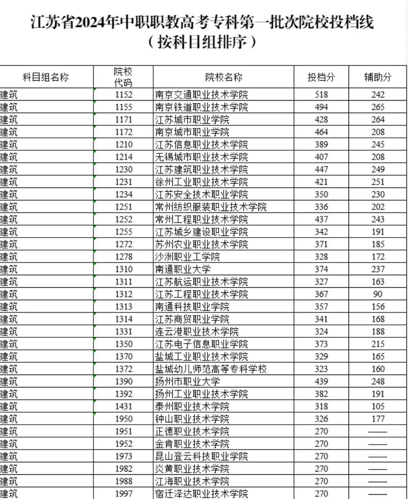 江苏省中职艺考联指委