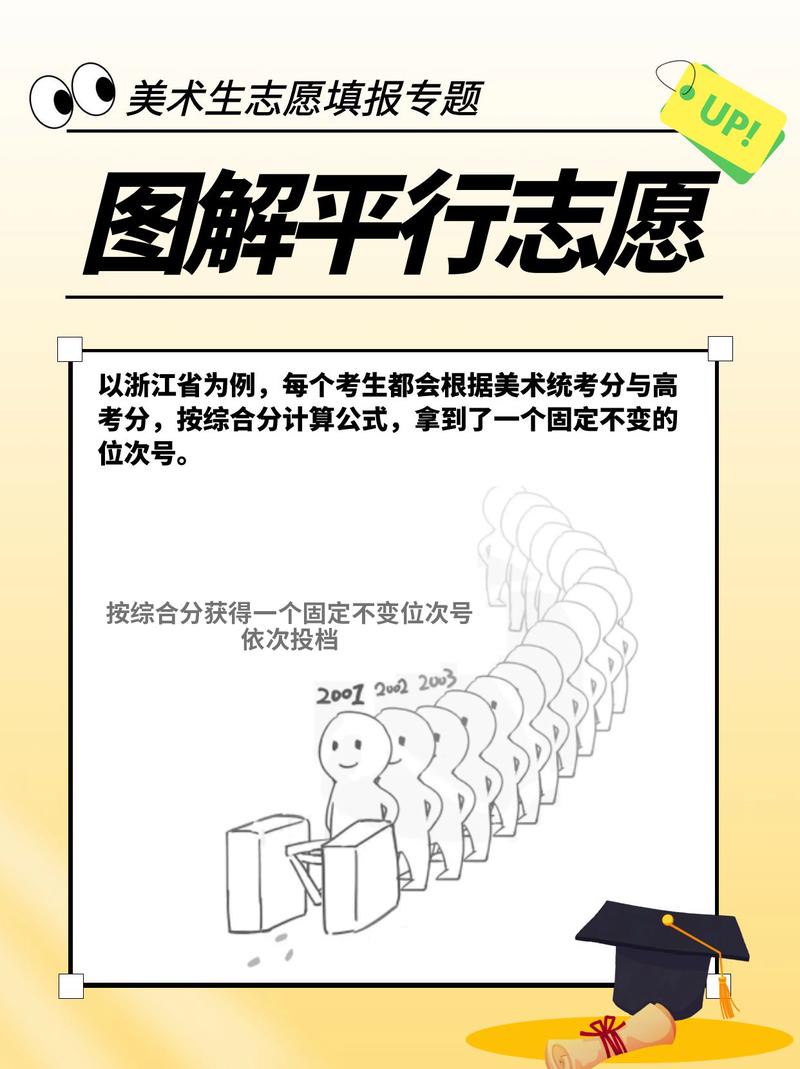 美术生可以志愿法学吗