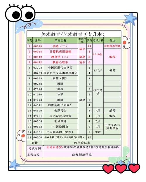 自考美术教育怎么报名