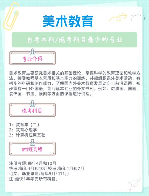 自考美术教育怎么报名
