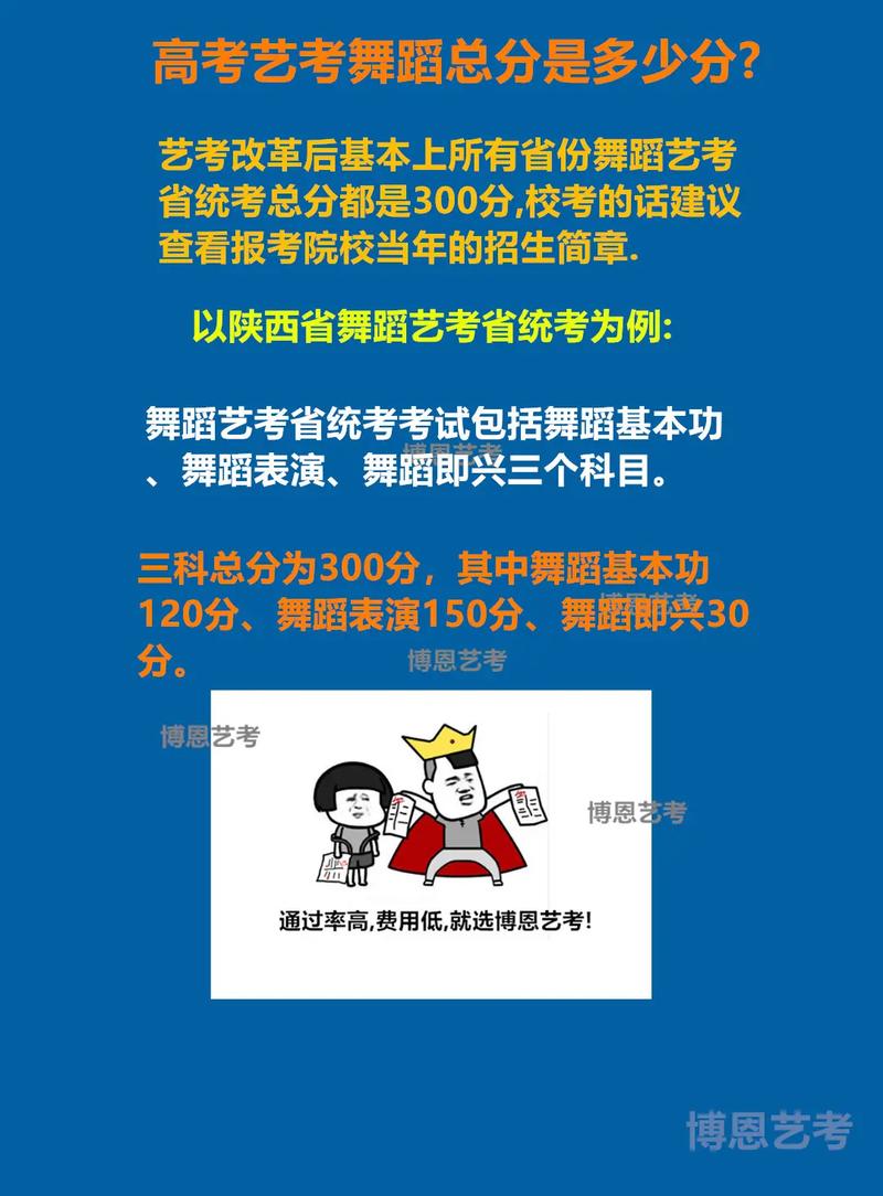 高三参加艺考的成功率