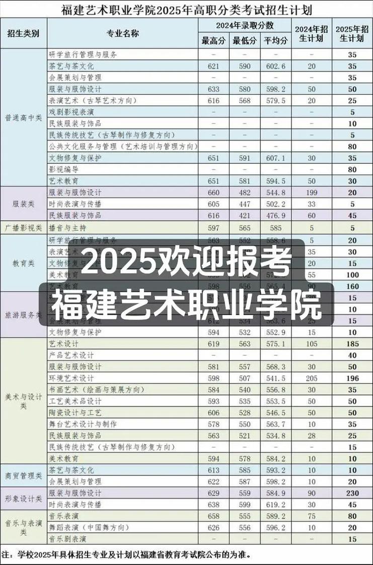 福建艺考网录取分数线