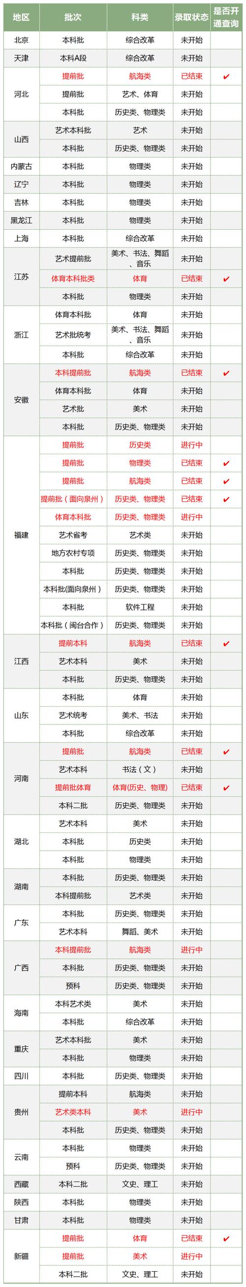 福建艺考网录取分数线