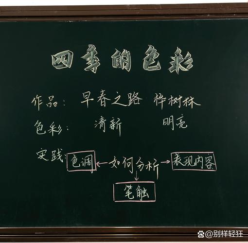 小学面试美术板书设计