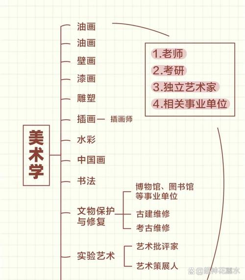 美术生如何考成人硕士